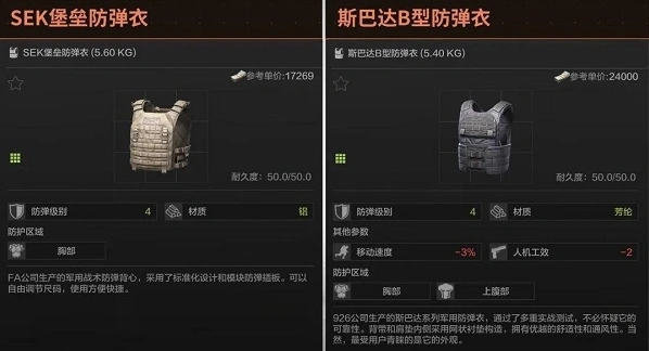 暗区突围SEK堡垒护甲分析指南