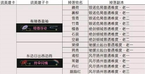 逆水寒老兵伞获取教程详解