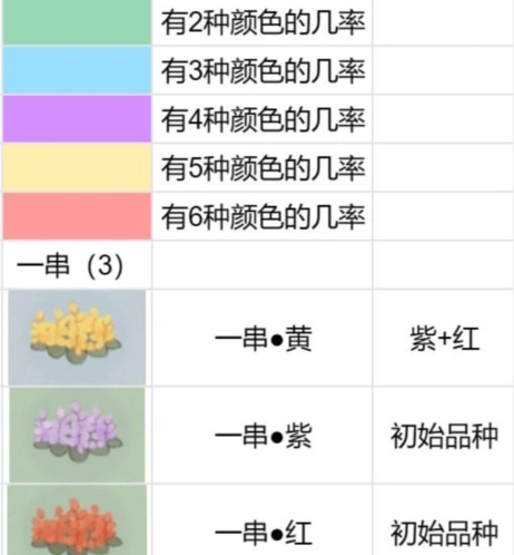桃源深处有人家花圃怎么育种技巧