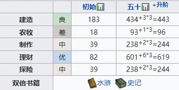 江南百景图姜寿玩法详解