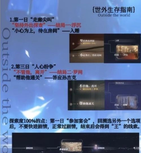 世界之外独裁者的游戏：任务攻略