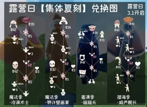 光遇露营日复刻物品兑换