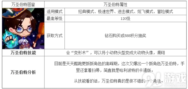 《天天酷跑》新人物万圣伯特玩法大全