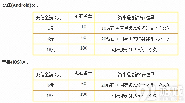 天天酷跑缤纷寒假宠物礼包含攻略