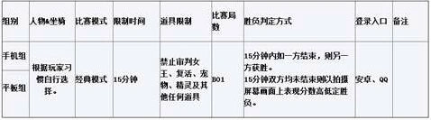 《天天酷跑》2014TGA冬季赛首日对决指南