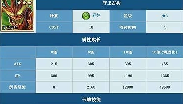 魔卡幻想守卫古树培养建议攻略