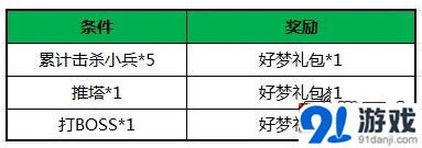 一路露娜绯红之刃皮肤上架