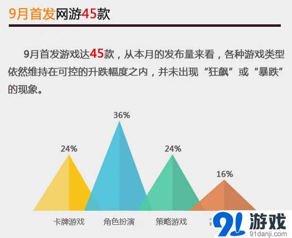 手游9月数据分析报告