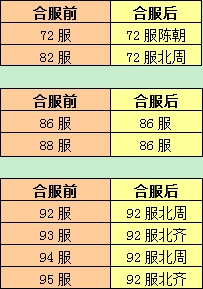 《一路》5月11日合服公告玩法