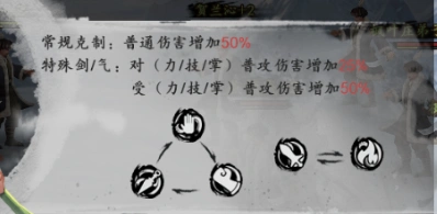 新射雕群侠传之铁血丹心职业克制关系新手必看