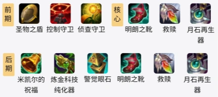 S11辅助凯南装备选择攻略