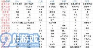 鬼谷八荒角色性格优劣势分析