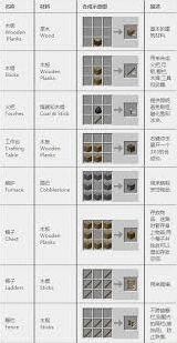 我的世界物品合成图表进阶篇