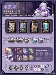 崩坏星穹铁道知更鸟养成指南攻略