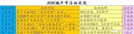 梦幻西游端午节活动成就详细攻略