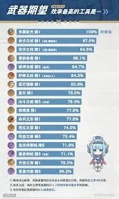 原神伊涅芙蓄力弓武器选择