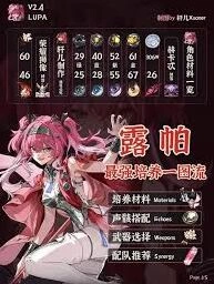 鸣潮露帕配队怎么搭配