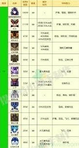 原神大世界精英怪伤害排行榜