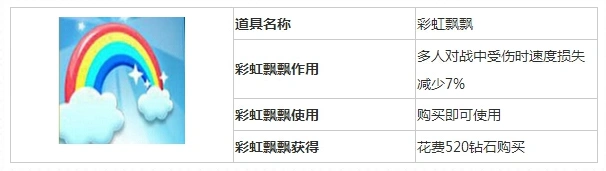《天天酷跑》彩虹飘飘使用心得