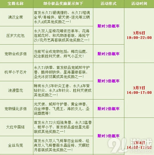 QQ飞车元宵节宠物合成翻倍 永久T2机甲获取详解
