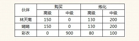新仙剑奇侠传手游平民元宝来源攻略