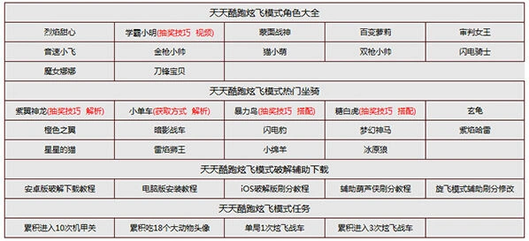 天天酷跑积分抽奖技巧 小明神龙永久获得教程
