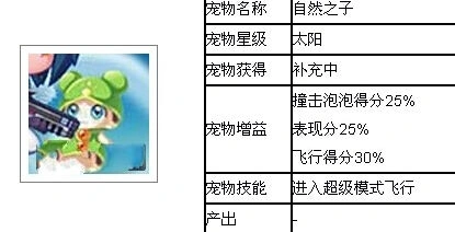 天天酷跑新宠物自然之子获取途径一览