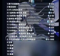 原神5.7上半原石全攻略