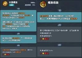 生存33天阵容搭配解析