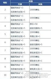 《原神》冒险者等级作用全面指南