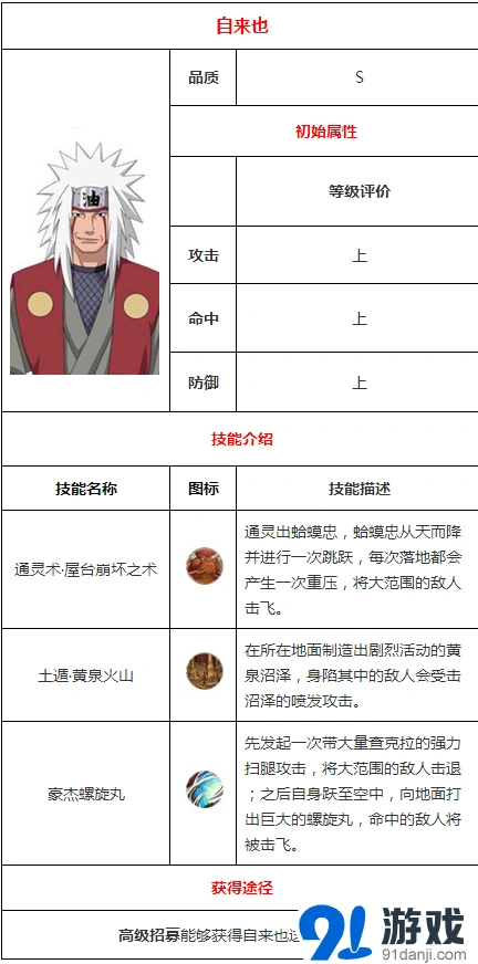 《火影忍者手游》自来也图鉴技能解析