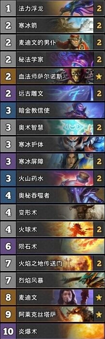 炉石传说30期周报攻略：先手优势对局影响分析
