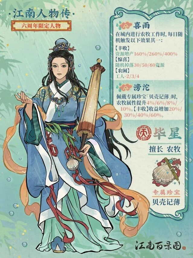 江南百景图六周年限定毕星养成攻略