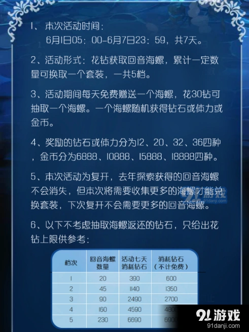 奇迹暖暖夏沫海歌复开规则一览