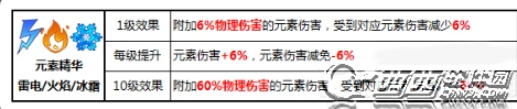 崩坏3矩阵BUFF推荐指南 元素精华优先级
