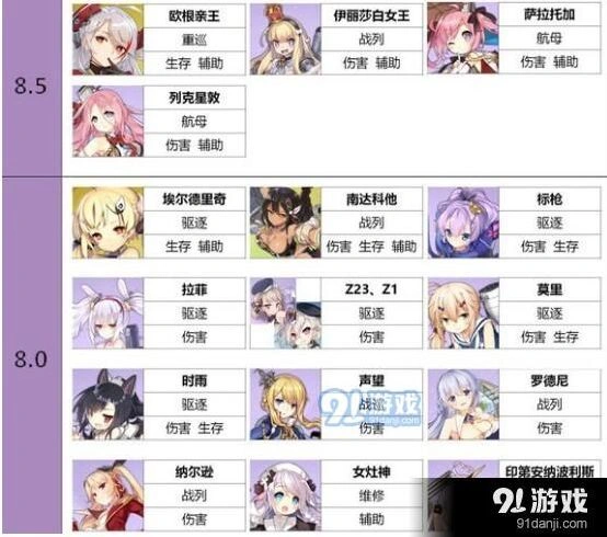 碧蓝航线紫皮舰船排行榜最新推荐