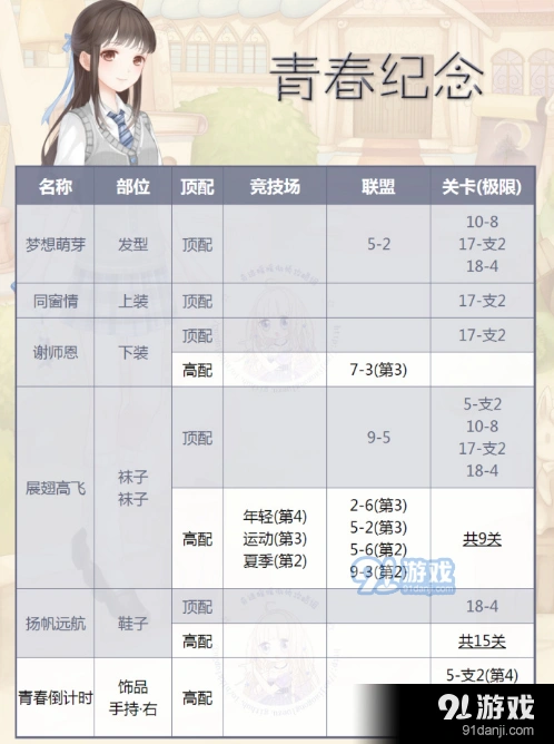 奇迹暖暖青春纪念顶配有哪些 青春纪念顶配盘点