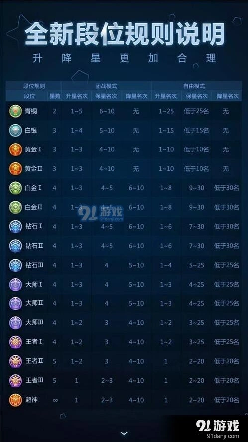 球球大作战2017段位升降规则说明