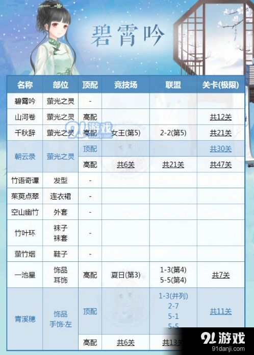 奇迹暖暖碧霄吟顶配解析