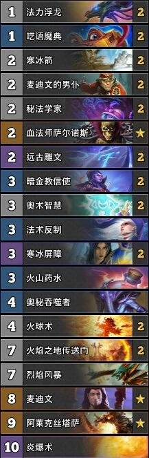 炉石传说TS周报31期天梯指南