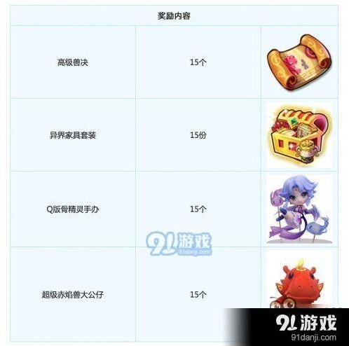 梦幻西游高级兽决获得方式指南