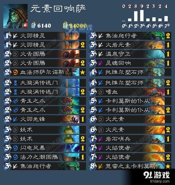 炉石传说元素回响萨卡组快速上手