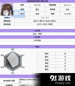碧蓝航线皇家轻巡重巡实用搭配教程