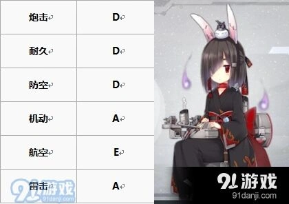 碧蓝航线白皮战神获取难度分析