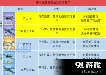 碧蓝航线鱼雷机选择攻略 航母装备推荐