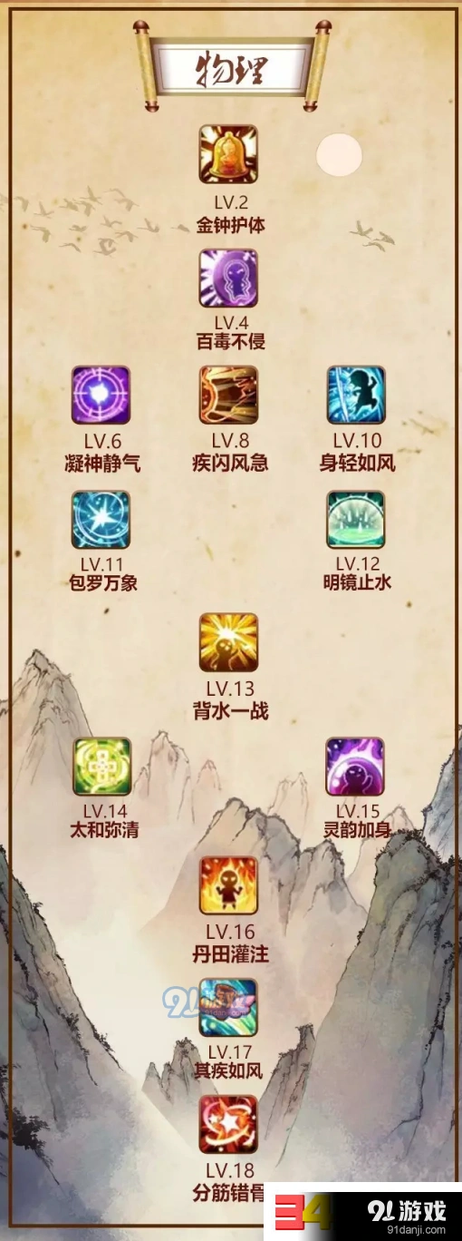 诛仙手游苍羽阁羽翼技能选择攻略