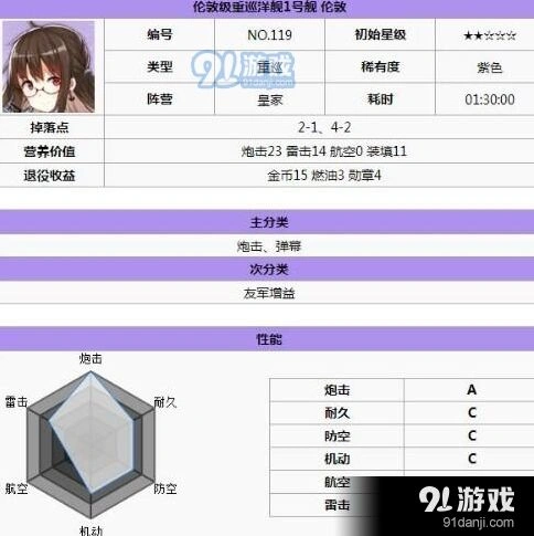 碧蓝航线皇家轻巡和重巡选择搭配攻略