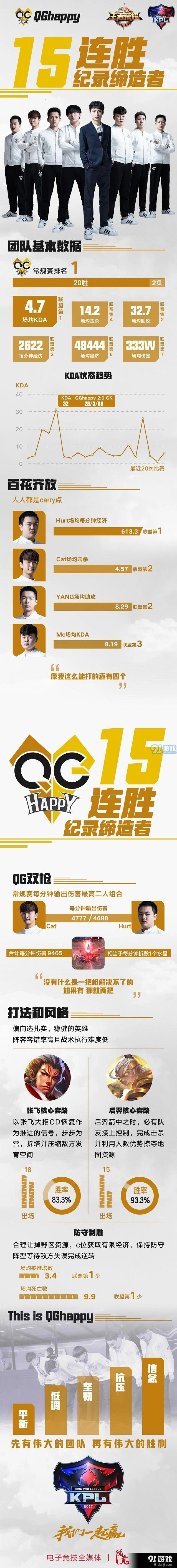 王者荣耀KPL春季赛八强巡礼QG战术分析