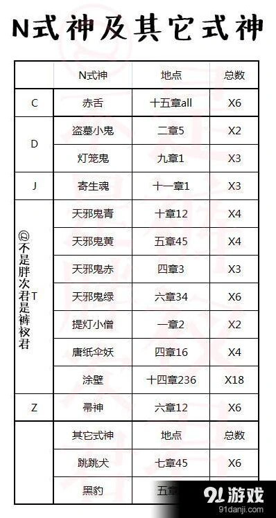 阴阳师悬赏封印任务刷新位置攻略