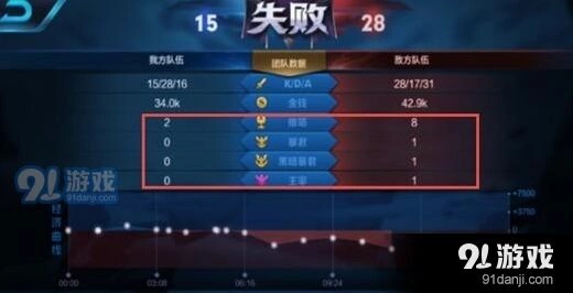 王者荣耀暴君黑暗暴君刷野攻略